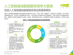 2019年中國人工智能基礎(chǔ)數(shù)據(jù)服務(wù)白皮書 驅(qū)動(dòng)智能未來的基石